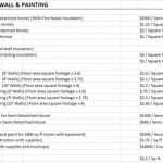 Here's our estimates we mentioned.